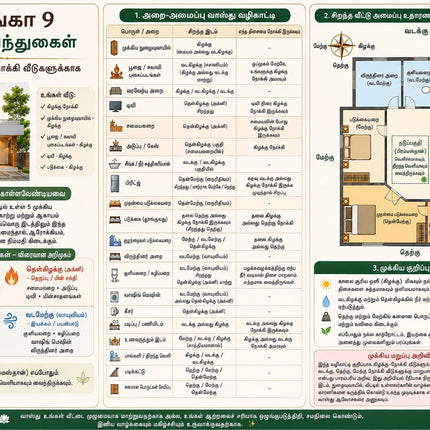 VASTU SUGGESTIONS